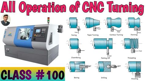 operations of cnc machine